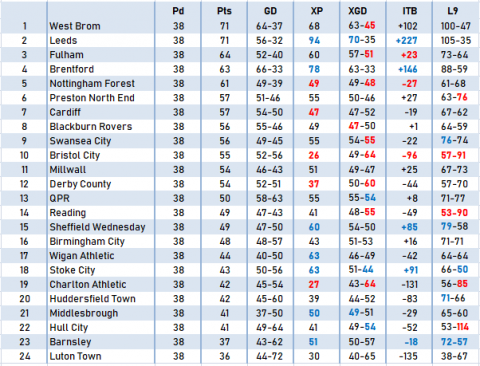 football betting tips - 