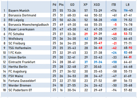 Bundesliga Betting Guide, Betting Predictions